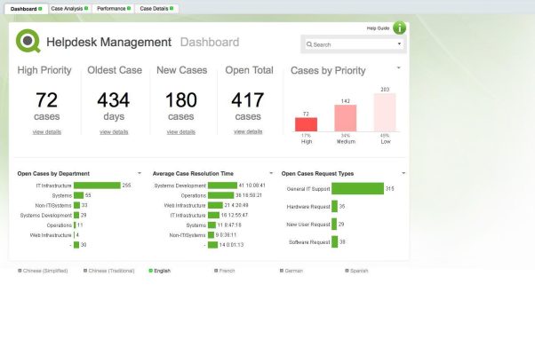 QlikView