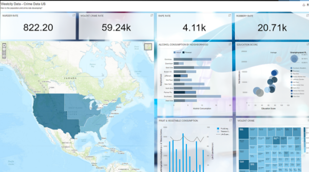 SAP Lumira