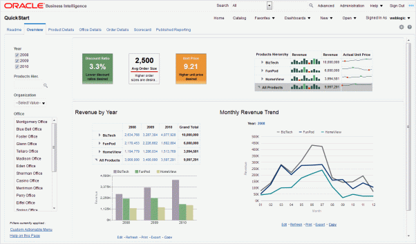 Oracle BI